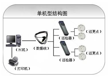 沽源县巡更系统六号