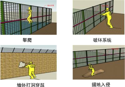 沽源县周界防范报警系统四号