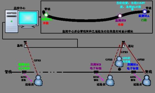 沽源县巡更系统八号