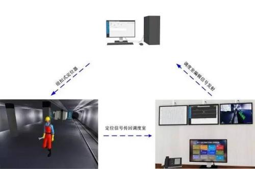 沽源县人员定位系统三号