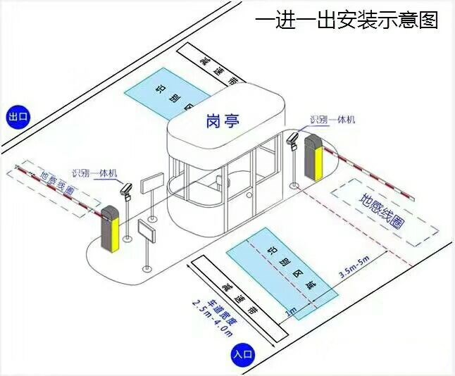 沽源县标准车牌识别系统安装图