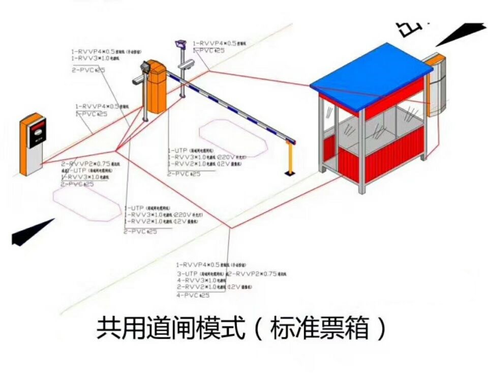 沽源县单通道模式停车系统