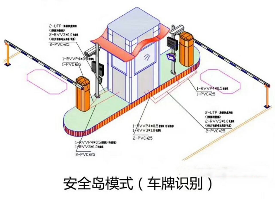 沽源县双通道带岗亭车牌识别