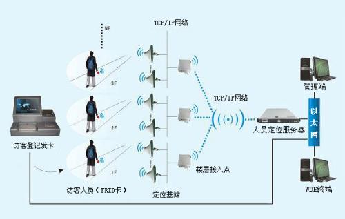 沽源县人员定位系统一号