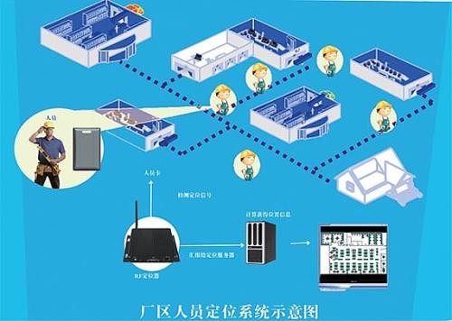 沽源县人员定位系统四号