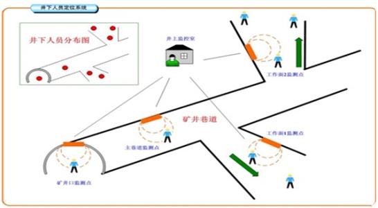 沽源县人员定位系统七号